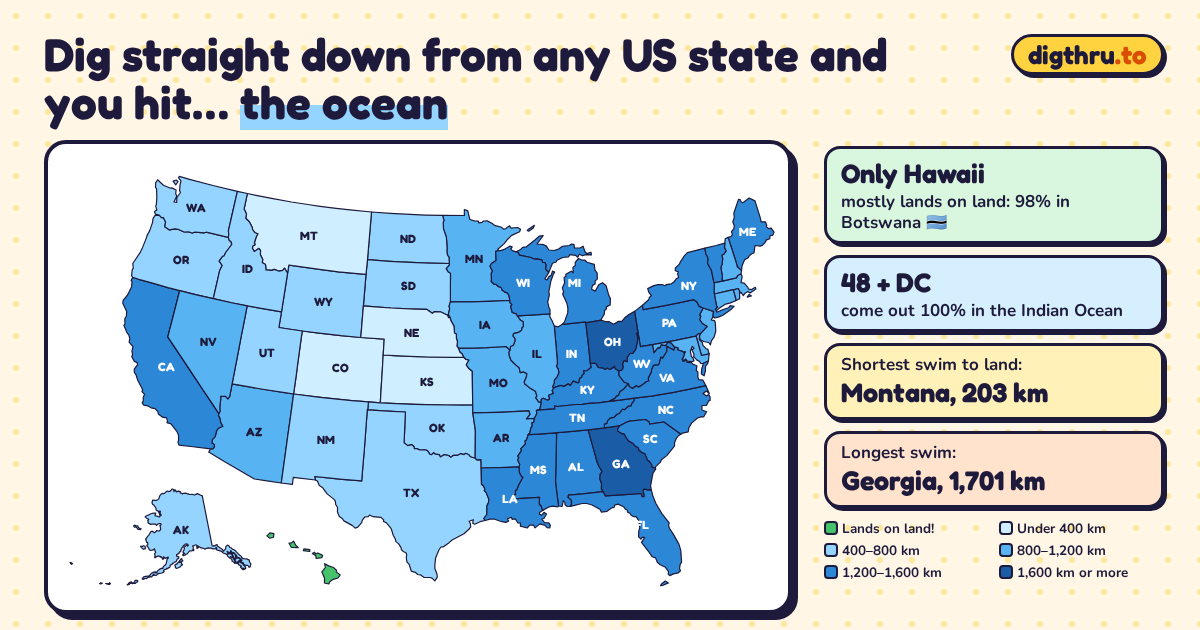 Map of US states colored by how far you'd swim after digging through the Earth